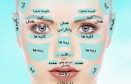 تشخیص ۱۰ بیماری از روی چهره انسان