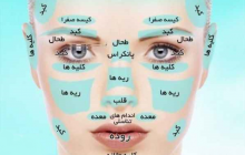 تشخیص ۱۰ بیماری از روی چهره انسان